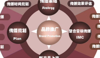 品牌設(shè)計公司體現(xiàn)多式風(fēng)格，強(qiáng)化定位